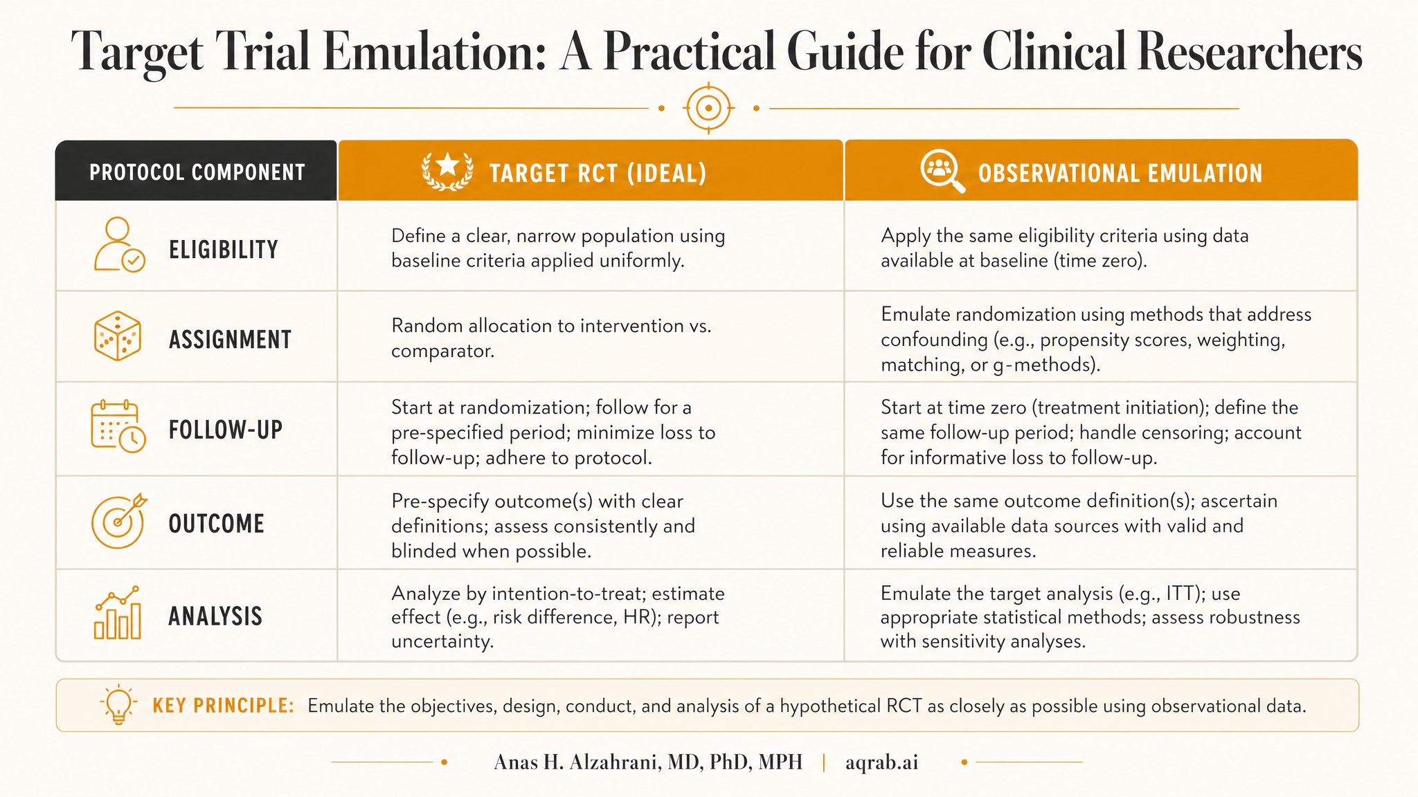 Infographic: Target Trial Emulation: A Practical Guide for Clinical Researchers
